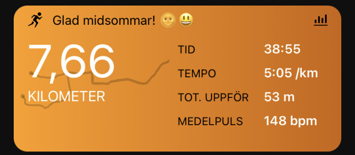 Löparapp skärm, 7,66 km löpt, tid 38:55, tempo 5:05/km, glad midsommar-hälsning, höjd 53 m, puls 148 bpm.