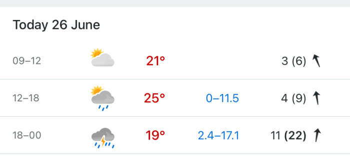 Väderprognos för 26 juni: Molnigt, regn senare, temperaturer mellan 19–25 grader, ökande vindstyrkor.