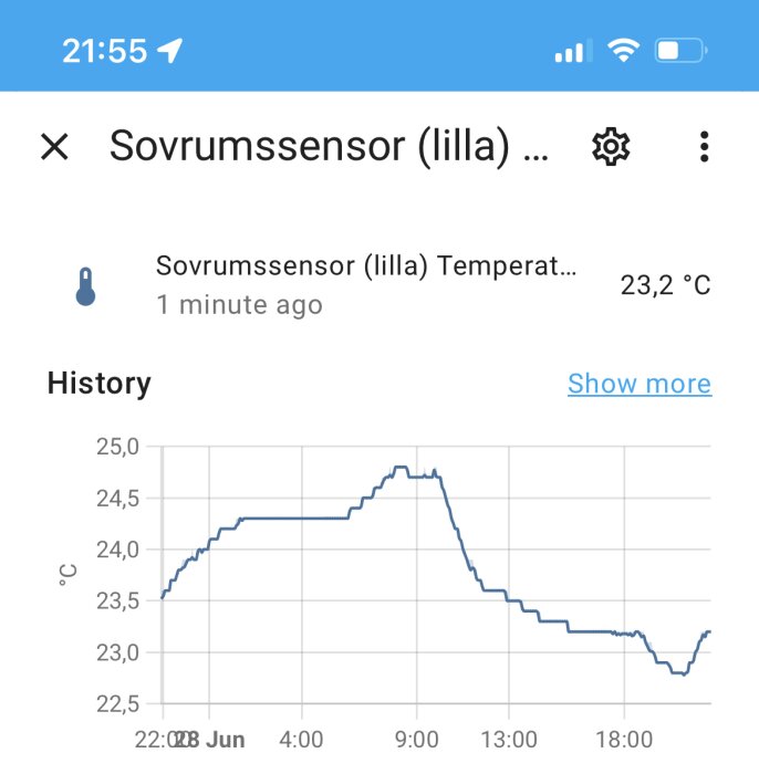 Skärmklipp visar temperaturhistorik från sensor i sovrum med aktuell temperatur på 23,2 grader Celsius.