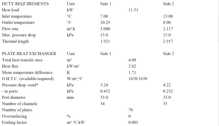 Teknisk specifikation för värmeväxlare med värmebelastning, temperatur, flöde och tryckfallsuppgifter.