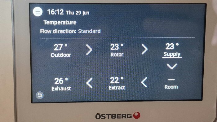 Digital display visar temperaturer utomhus, i rotor, tilluft, frånluft och extrakt. Östberg-logotyp nedtill.