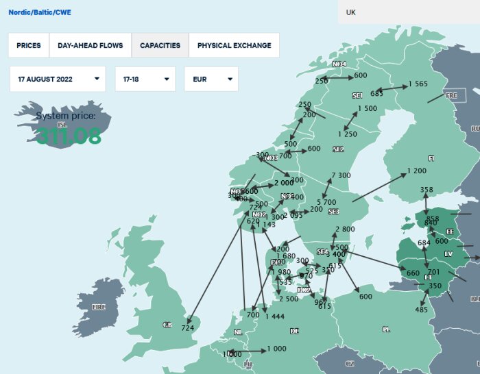 Karta över elpriser och flöden i Norden/Baltikum, datum och olika regionindikatorer synliga.