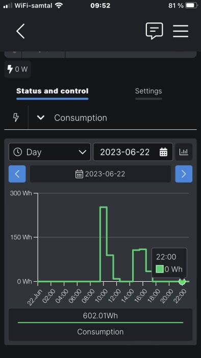 Mobilskärmbild som visar elförbrukningsgraf för ett dygns energianvändning, totalförbrukningen är 602.01Wh.