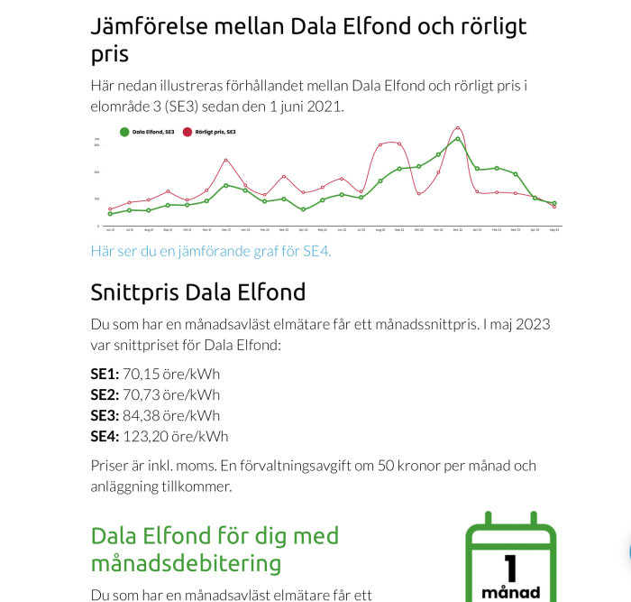 Graf över prisjämförelse mellan Dala Elfond och rörligt pris från juni 2021. Snittpriser för el per region.