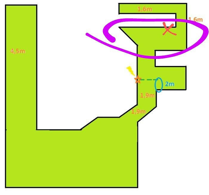 Schematisk ritning, markerade mått, grön yta, rosa och orange markeringar, röd kryss, blå cirkel.