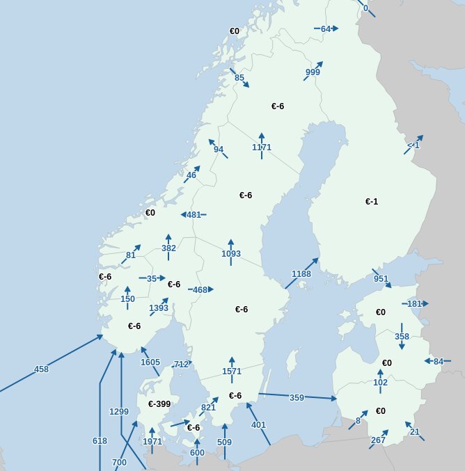 Karta över Sverige med siffror och pilar som kan representera finansiella flöden eller statistik.