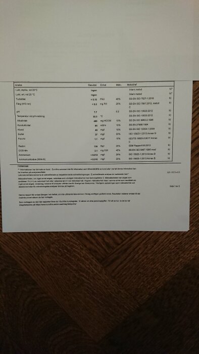 Analysresultat på papper, vattenkvalitetstest, mätvärden och enheter listade, ej fullständigt synligt, dokument på träbord.