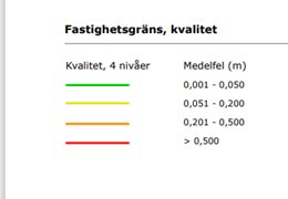 Färgkodad tabell över fasthetsgränsens kvalitet med fyra nivåer och motsvarande medelfel i meter.