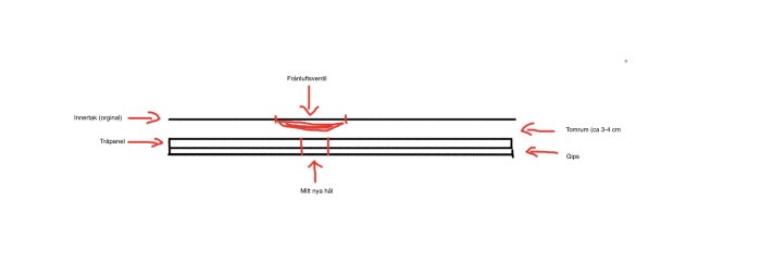 Skiss av takkonstruktion med ventil, träpanel, hål, originaltak och tilluftsgap på ca 3-4 cm.