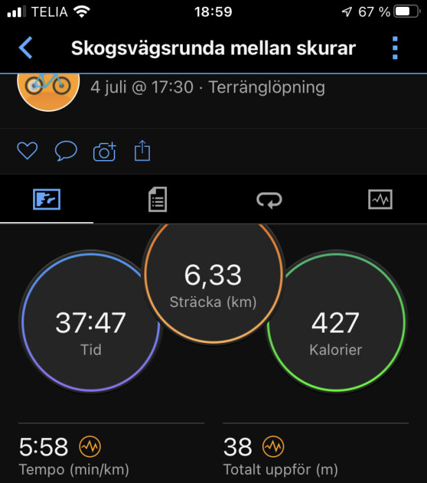 Skärmdump av träningsapp visar terränglöpning: 6,33 km, 37:47 minuter, 427 kalorier, 5:58 min/km tempo, 38 meter uppför.