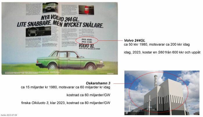 Bildjämförelse av Volvo 244GL-prisökning och kostnader för kärnkraftsreaktorer Oskarshamn 3 och Olkiluoto 3.