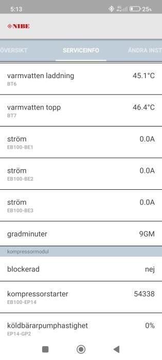 Skärmdump av värmepumpssystempanel från NIBE, visar temperaturer, strömstyrkor och systemstatus.