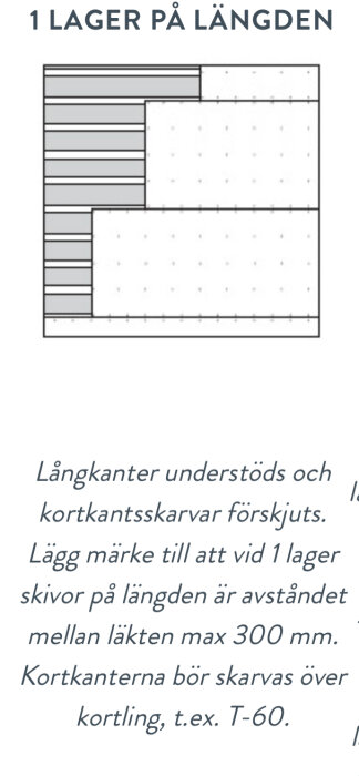 Skiss av golv med plankor i förskjutet mönster, text instruktioner för läggning och skarvning, teknisk ritning.