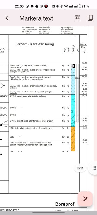 Skärmdump av en geoteknisk rapport som visar jordlager med textbeskrivningar och symboler på mobil.