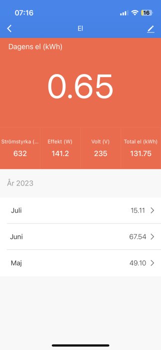 Mobilskärmsbild för elövervakning, visar förbrukning i kWh, ström, effekt, spänning och månadsdata.