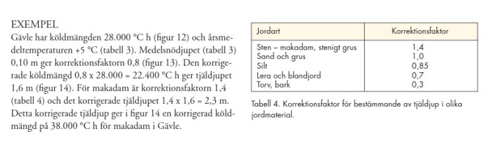 Svensk text om beräkning av korrigerad kylmängd och tjäldjup med tabell över korrektionsfaktorer för olika jordarter.