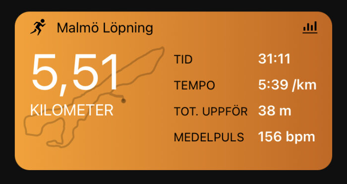 En löparaktivitetsöversikt; 5,51 kilometer, tid 31:11, tempo 5:39/km, total uppför 38 meter, medelpuls 156 bpm.