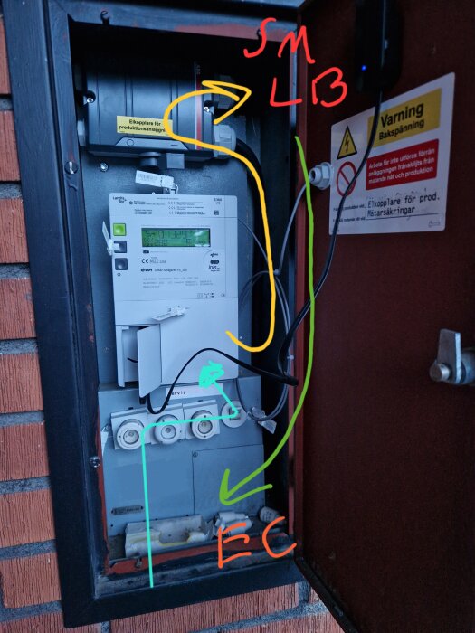 Öppet elektriskt skåp med säkringar och elmätare, varningsskylt, graffiti-liknande markeringar i olika färger.