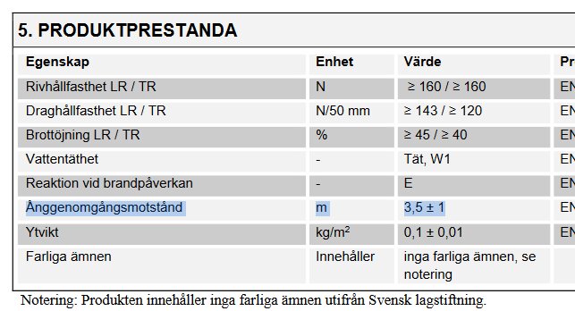 Teknisk specifikationstabell; produktens prestanda; egenskaper, enheter, värden; vattentäthet; brandreaktion.