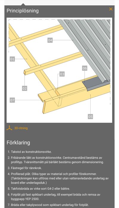 Bilden visar en 3D-ritning av en takkonstruktion med numrerade komponenter och en förklarande textlist under.