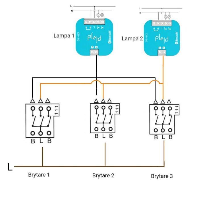 Elektriskt kopplingsschema: två Plejd-enheter, tre brytare, två lampor, styrning via Bluetooth.