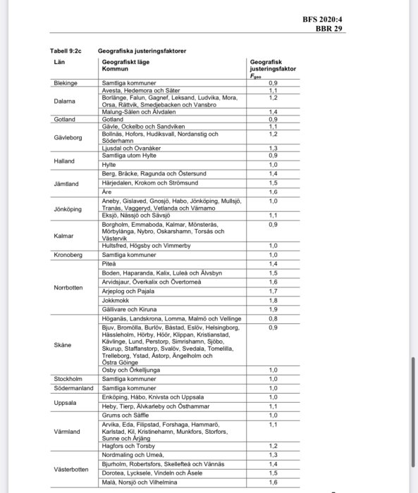 Tabell över geografiska justeringsfaktorer för olika kommuner i Sverige.