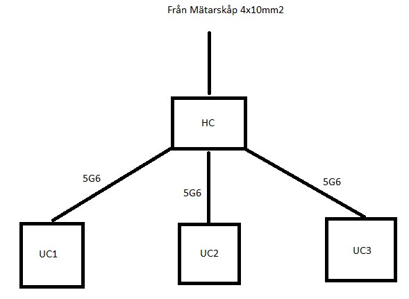 Enkelt blockdiagram visande en central nod "HC" kopplad till tre underordnade noder "UC1", "UC2", "UC3" via "5G6"-anslutningar.