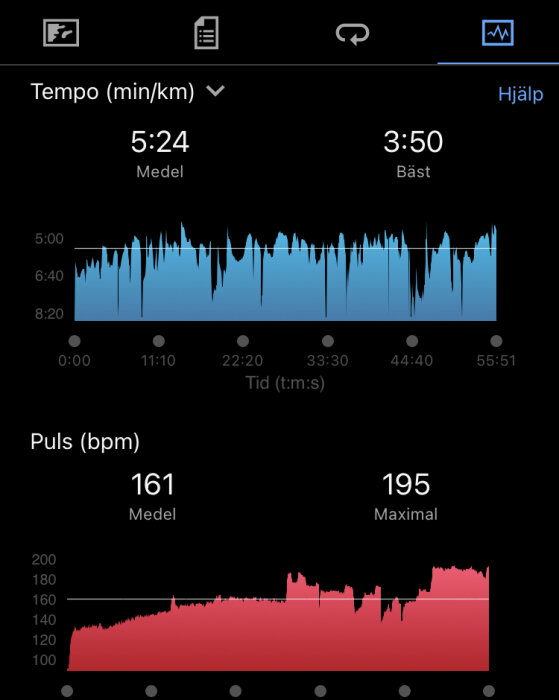 Träningsapp visar tempo och puls över tid, med genomsnitts- och maximala värden.