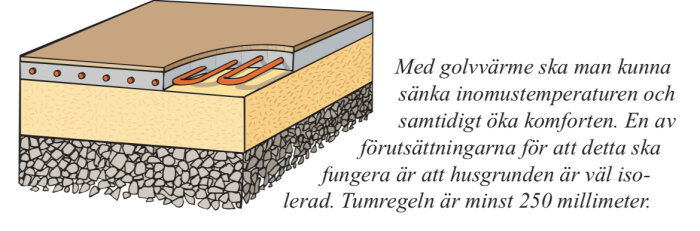 Golvkonstruktion med golvvärme, isolering och grus, informationsblad om värmeeffektivisering och komfort.