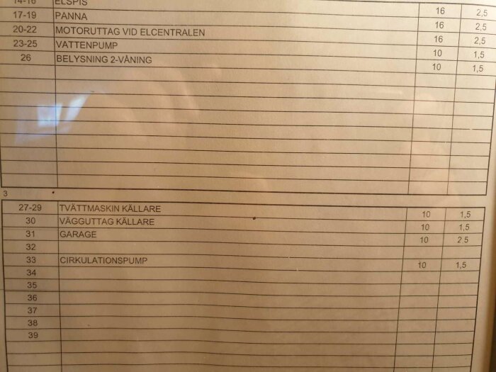 Lista över hushållsutrustning med tidsintervaller och strömstyrkor, reflektion över ytan.