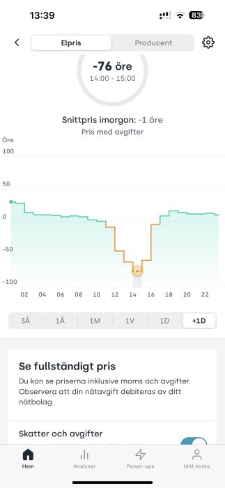 Appskärm visar negativ elpris på -76 öre, priserna varierar över tid.