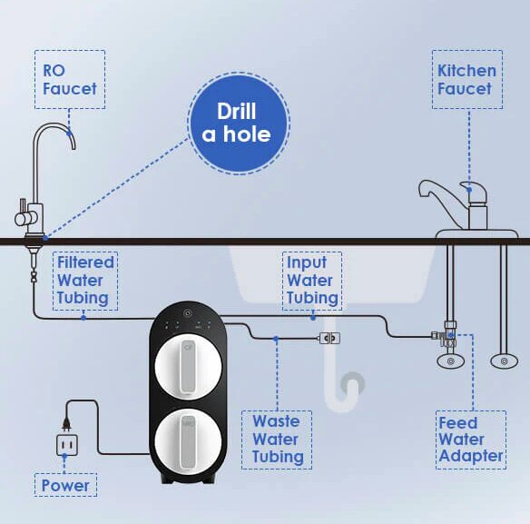 Schematisk illustration av installation för omvänd osmos vattenreningsanläggning med instruktion att borra hål.