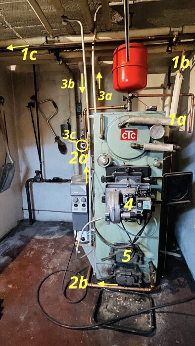Källarrum med etikettmärkt pann- och värmesystem, rörledningar och expansionskärl.