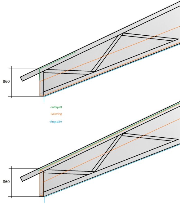 Konstruktionsskiss av takstol med isolering, luftspalt och måttangivelse på 860 mm.