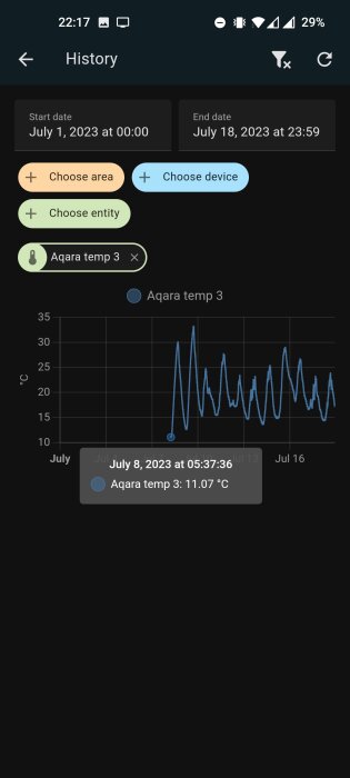 Skärmavbild av temperaturövervakningsapp visar fluktuerande temperaturhistorik för juli 2023.