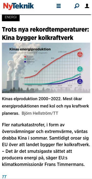 Artikel från NyTeknik om Kinas ökning av kolkraftverk trots klimatförändringar, med diagram över energiproduktionen.