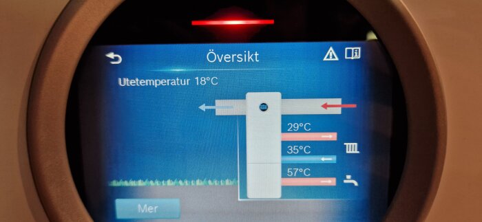 Display visar temperaturer: utomhus och olika nivåer i uppvärmningssystem. Gränssnitt, ikoner, inställningar. Digital termostat eller värmereglerare.