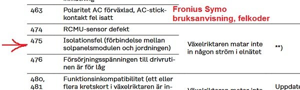 Svensk text om Fronius Symo inverter, felkoder, isolationsfel, instruktionsmanual.