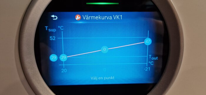 Digital display, värme, temperaturkurva, inställning, grafer, grader Celsius, kontrollenhet, energisystem, svensk text "Värme"