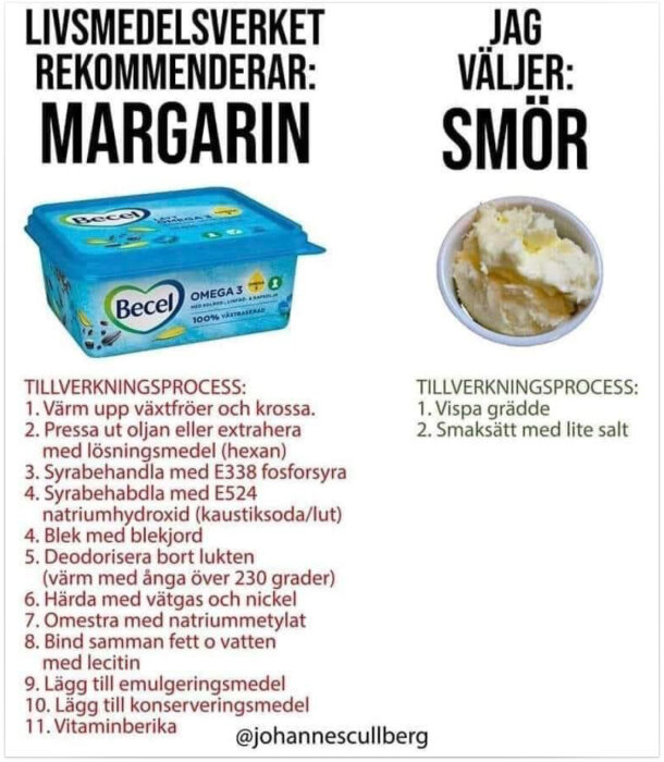 Meme jämför margarin och smör, lyfter komplexa tillverkningsprocessen för margarin mot smörets enkla process.