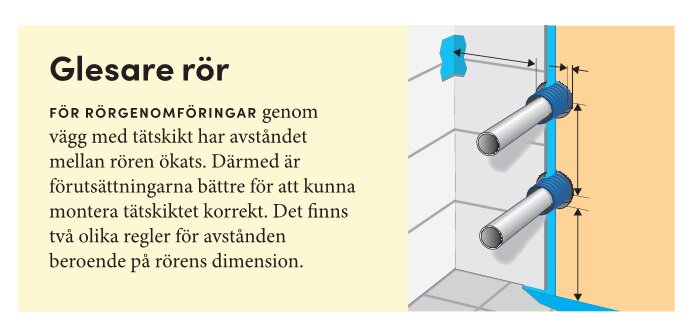 Illustration av rör genom vägg, tätning, avståndsregler för olika rördimensioner.