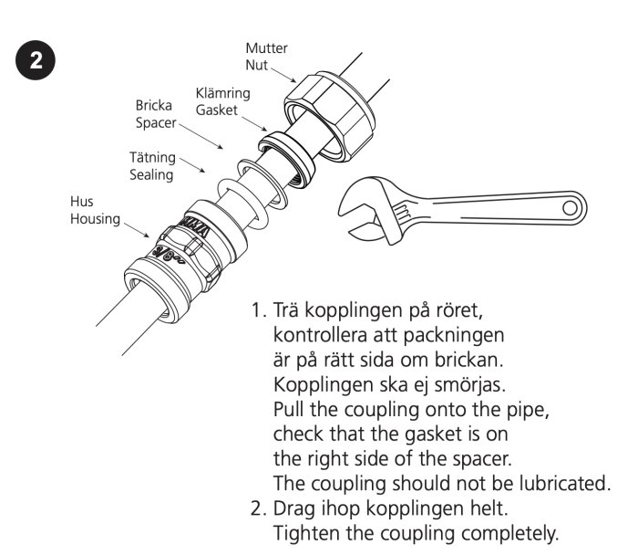 Instruktionsbild för rörkoppling. Visar delar, verktyg och monteringssteg på svenska och engelska.