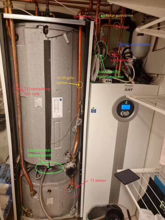 Uppvärmningssystem med etiketterade komponenter för golvvärme och pool i ett tekniskt utrymme.