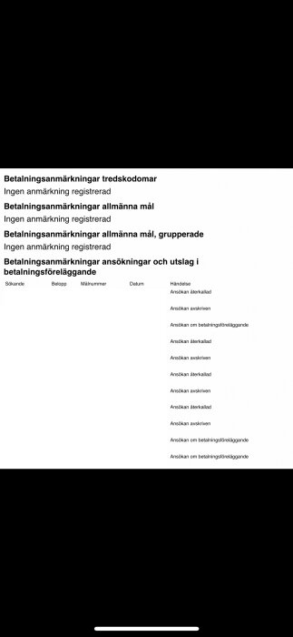 Svensk dokumentation; betalningsanmärkningar, tredskodomar, allmänna mål, anmärkningar ej registrerade; tabellform; avskrivna ärenden.