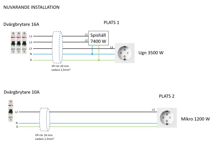 Elritning, köksutrustningens elektriska anslutningar, dvärgbrytare, spis, ugn, mikrovågsugn, ledningsdimensioner och skydd.