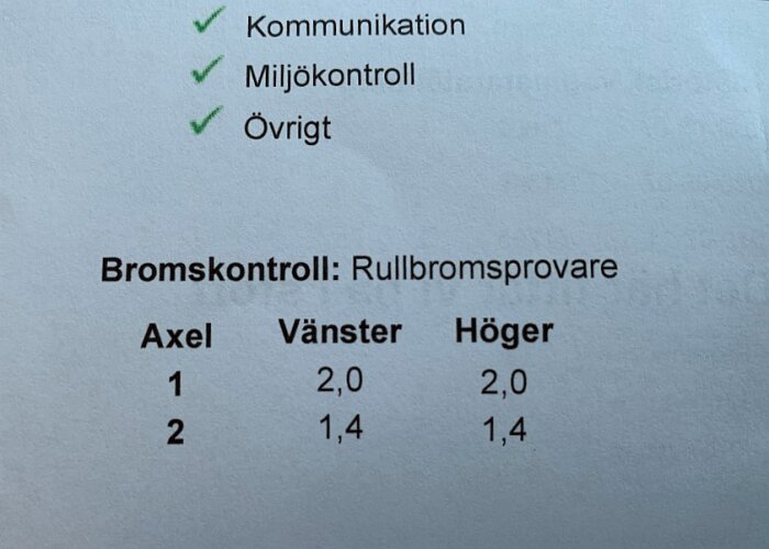 Dokumentdel visar checklista och resultat från bromskontroll med rullbromsprovare för två axlar.