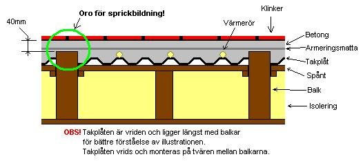 Balk o takplåt2.JPG