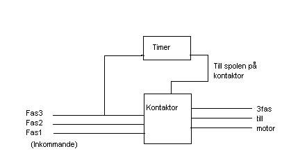 koppling.JPG
