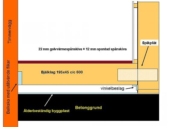 Bjälklagkonstruktion3.jpg