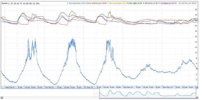 timeline-graph.JPG